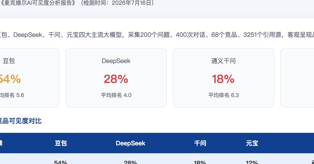 大理独立站SEO优化